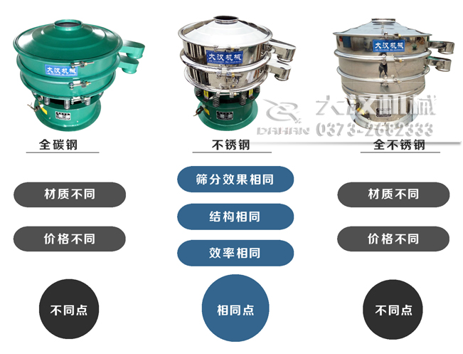 1000全不銹鋼旋振篩 1000全不銹鋼旋振篩