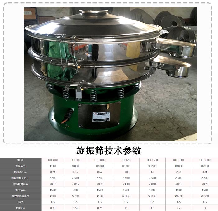 聚乙二醇振動篩 聚乙二醇振動篩