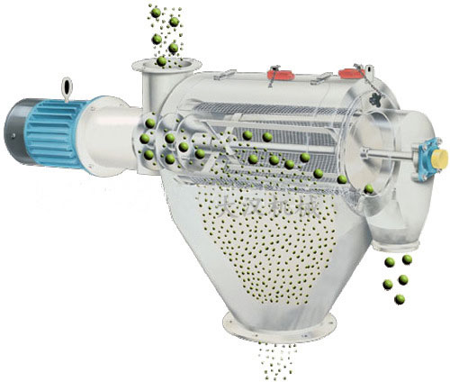 氣旋篩用過(guò)網(wǎng)筒內(nèi)風(fēng)輪葉片使物料同時(shí)受離心力和旋風(fēng)推進(jìn)力,從而使物料噴射過(guò)網(wǎng),利用篩網(wǎng)網(wǎng)孔的大小進(jìn)行分級(jí)。