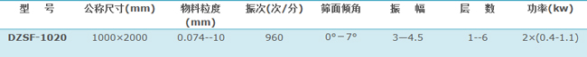 1020直線篩技術參數