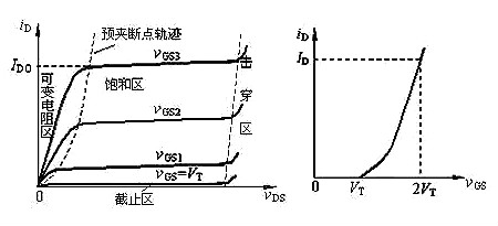 場效應管N、P溝道區分與導通