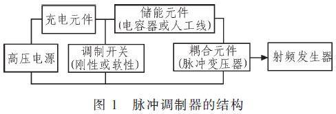固態(tài)脈沖調(diào)制器