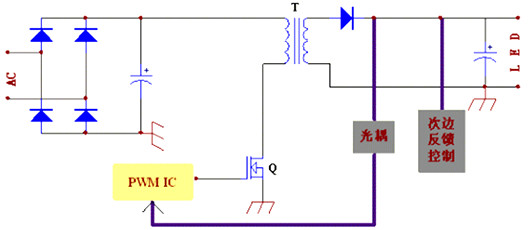 led隔離驅(qū)動 led非隔離驅(qū)動