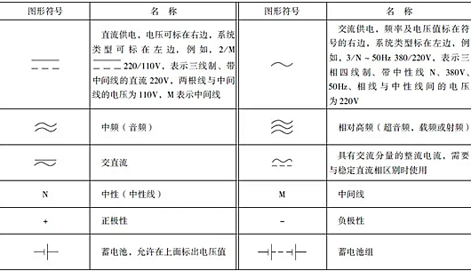 開關符號大全