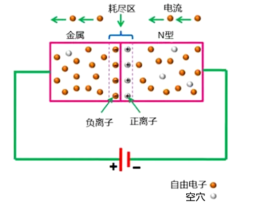 肖特基二極管作用