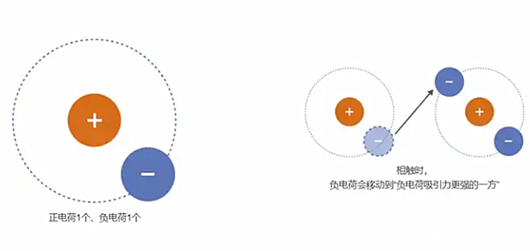 esd靜電防護標(biāo)準(zhǔn)